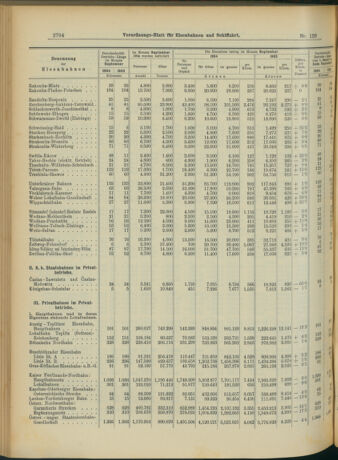 Verordnungs-Blatt für Eisenbahnen und Schiffahrt: Veröffentlichungen in Tarif- und Transport-Angelegenheiten 19041110 Seite: 8