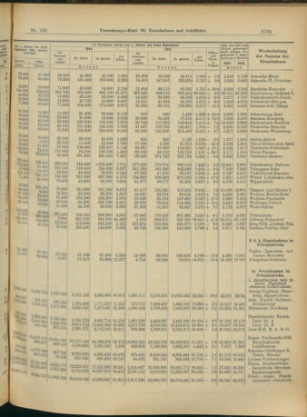 Verordnungs-Blatt für Eisenbahnen und Schiffahrt: Veröffentlichungen in Tarif- und Transport-Angelegenheiten 19041110 Seite: 9