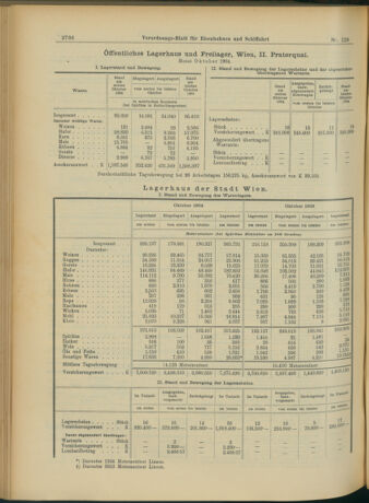 Verordnungs-Blatt für Eisenbahnen und Schiffahrt: Veröffentlichungen in Tarif- und Transport-Angelegenheiten 19041112 Seite: 12