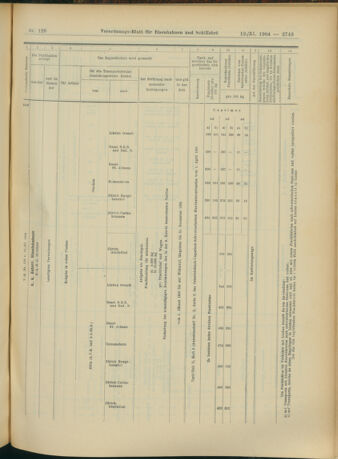 Verordnungs-Blatt für Eisenbahnen und Schiffahrt: Veröffentlichungen in Tarif- und Transport-Angelegenheiten 19041112 Seite: 19