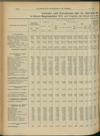 Verordnungs-Blatt für Eisenbahnen und Schiffahrt: Veröffentlichungen in Tarif- und Transport-Angelegenheiten 19041112 Seite: 2