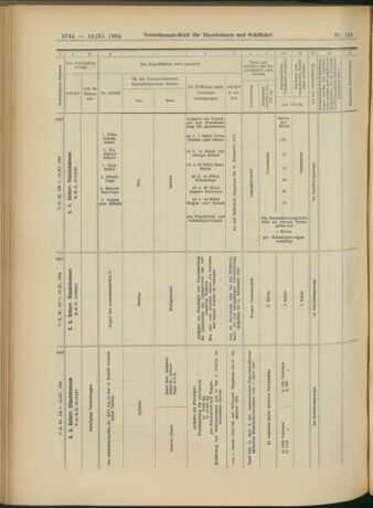 Verordnungs-Blatt für Eisenbahnen und Schiffahrt: Veröffentlichungen in Tarif- und Transport-Angelegenheiten 19041112 Seite: 20