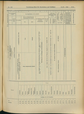 Verordnungs-Blatt für Eisenbahnen und Schiffahrt: Veröffentlichungen in Tarif- und Transport-Angelegenheiten 19041112 Seite: 21