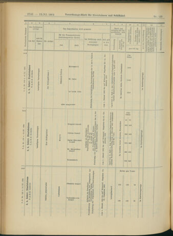 Verordnungs-Blatt für Eisenbahnen und Schiffahrt: Veröffentlichungen in Tarif- und Transport-Angelegenheiten 19041112 Seite: 22