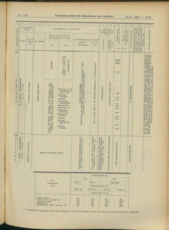 Verordnungs-Blatt für Eisenbahnen und Schiffahrt: Veröffentlichungen in Tarif- und Transport-Angelegenheiten 19041112 Seite: 25