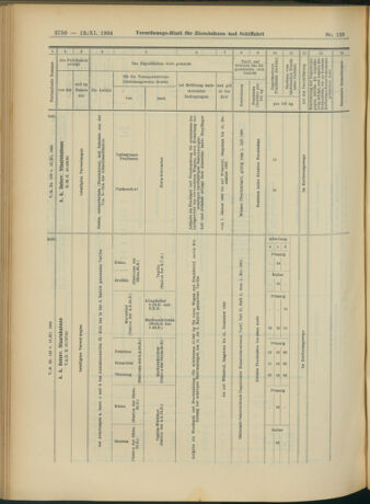 Verordnungs-Blatt für Eisenbahnen und Schiffahrt: Veröffentlichungen in Tarif- und Transport-Angelegenheiten 19041112 Seite: 26