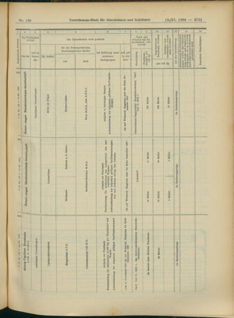 Verordnungs-Blatt für Eisenbahnen und Schiffahrt: Veröffentlichungen in Tarif- und Transport-Angelegenheiten 19041112 Seite: 27