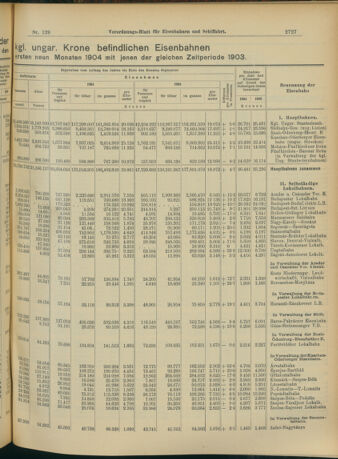 Verordnungs-Blatt für Eisenbahnen und Schiffahrt: Veröffentlichungen in Tarif- und Transport-Angelegenheiten 19041112 Seite: 3