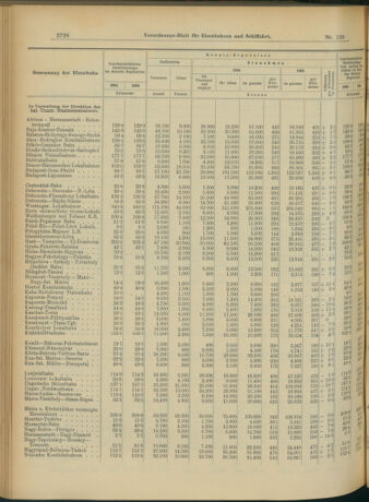 Verordnungs-Blatt für Eisenbahnen und Schiffahrt: Veröffentlichungen in Tarif- und Transport-Angelegenheiten 19041112 Seite: 4