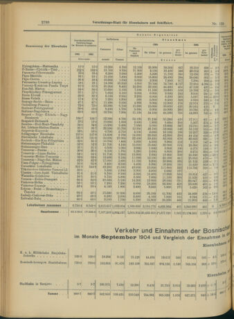 Verordnungs-Blatt für Eisenbahnen und Schiffahrt: Veröffentlichungen in Tarif- und Transport-Angelegenheiten 19041112 Seite: 6