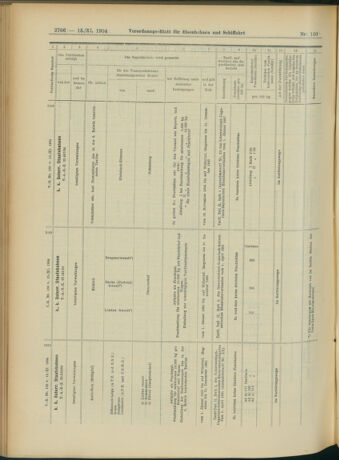 Verordnungs-Blatt für Eisenbahnen und Schiffahrt: Veröffentlichungen in Tarif- und Transport-Angelegenheiten 19041115 Seite: 14