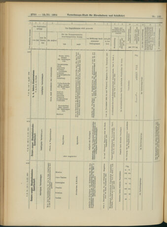 Verordnungs-Blatt für Eisenbahnen und Schiffahrt: Veröffentlichungen in Tarif- und Transport-Angelegenheiten 19041115 Seite: 16