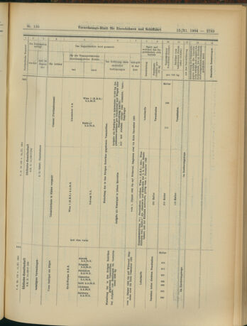 Verordnungs-Blatt für Eisenbahnen und Schiffahrt: Veröffentlichungen in Tarif- und Transport-Angelegenheiten 19041115 Seite: 17