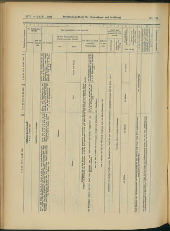 Verordnungs-Blatt für Eisenbahnen und Schiffahrt: Veröffentlichungen in Tarif- und Transport-Angelegenheiten 19041115 Seite: 18