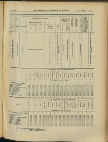 Verordnungs-Blatt für Eisenbahnen und Schiffahrt: Veröffentlichungen in Tarif- und Transport-Angelegenheiten 19041115 Seite: 19