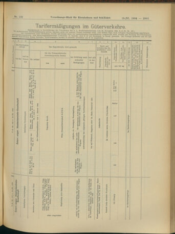 Verordnungs-Blatt für Eisenbahnen und Schiffahrt: Veröffentlichungen in Tarif- und Transport-Angelegenheiten 19041119 Seite: 13