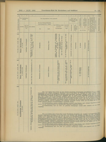 Verordnungs-Blatt für Eisenbahnen und Schiffahrt: Veröffentlichungen in Tarif- und Transport-Angelegenheiten 19041119 Seite: 14