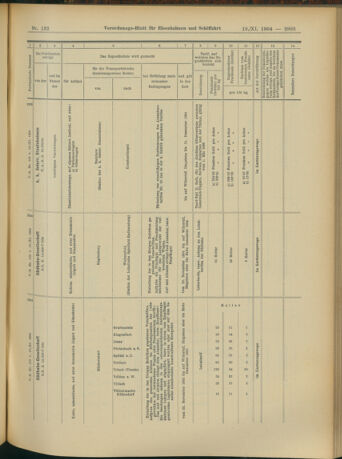 Verordnungs-Blatt für Eisenbahnen und Schiffahrt: Veröffentlichungen in Tarif- und Transport-Angelegenheiten 19041119 Seite: 15