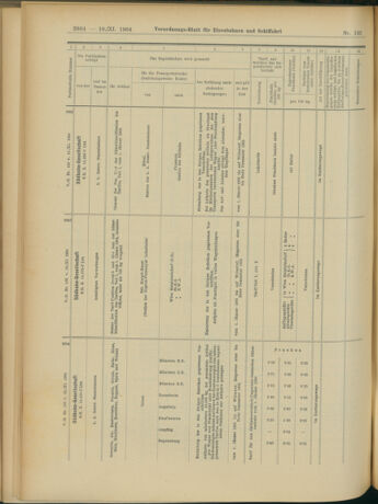 Verordnungs-Blatt für Eisenbahnen und Schiffahrt: Veröffentlichungen in Tarif- und Transport-Angelegenheiten 19041119 Seite: 16