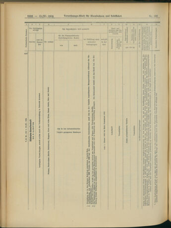 Verordnungs-Blatt für Eisenbahnen und Schiffahrt: Veröffentlichungen in Tarif- und Transport-Angelegenheiten 19041119 Seite: 18