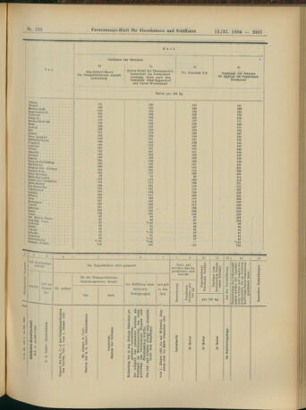 Verordnungs-Blatt für Eisenbahnen und Schiffahrt: Veröffentlichungen in Tarif- und Transport-Angelegenheiten 19041119 Seite: 19