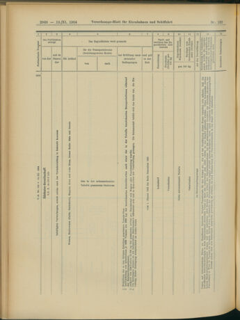 Verordnungs-Blatt für Eisenbahnen und Schiffahrt: Veröffentlichungen in Tarif- und Transport-Angelegenheiten 19041119 Seite: 20