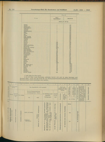 Verordnungs-Blatt für Eisenbahnen und Schiffahrt: Veröffentlichungen in Tarif- und Transport-Angelegenheiten 19041119 Seite: 21