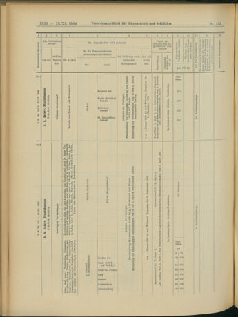 Verordnungs-Blatt für Eisenbahnen und Schiffahrt: Veröffentlichungen in Tarif- und Transport-Angelegenheiten 19041119 Seite: 22