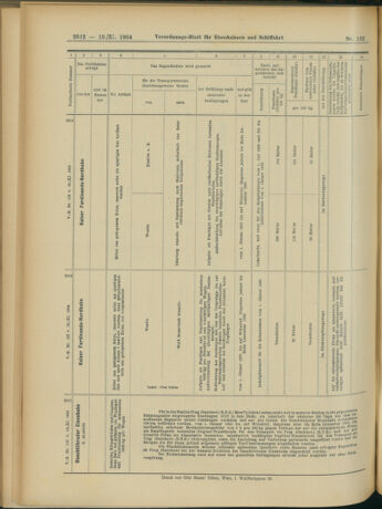 Verordnungs-Blatt für Eisenbahnen und Schiffahrt: Veröffentlichungen in Tarif- und Transport-Angelegenheiten 19041119 Seite: 24