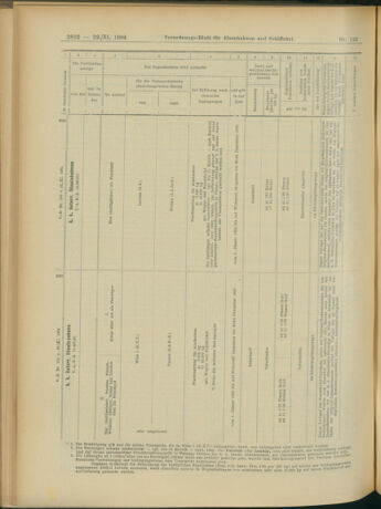 Verordnungs-Blatt für Eisenbahnen und Schiffahrt: Veröffentlichungen in Tarif- und Transport-Angelegenheiten 19041122 Seite: 10