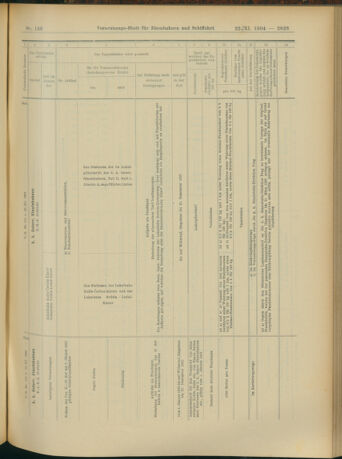 Verordnungs-Blatt für Eisenbahnen und Schiffahrt: Veröffentlichungen in Tarif- und Transport-Angelegenheiten 19041122 Seite: 11