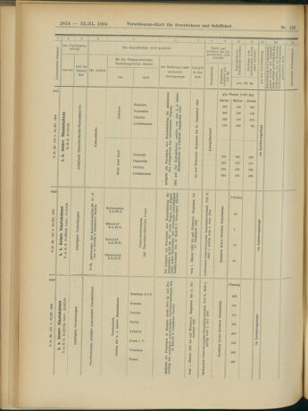 Verordnungs-Blatt für Eisenbahnen und Schiffahrt: Veröffentlichungen in Tarif- und Transport-Angelegenheiten 19041122 Seite: 12