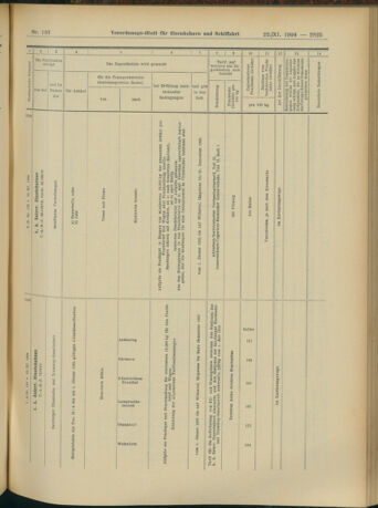 Verordnungs-Blatt für Eisenbahnen und Schiffahrt: Veröffentlichungen in Tarif- und Transport-Angelegenheiten 19041122 Seite: 13