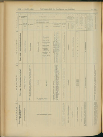 Verordnungs-Blatt für Eisenbahnen und Schiffahrt: Veröffentlichungen in Tarif- und Transport-Angelegenheiten 19041122 Seite: 14