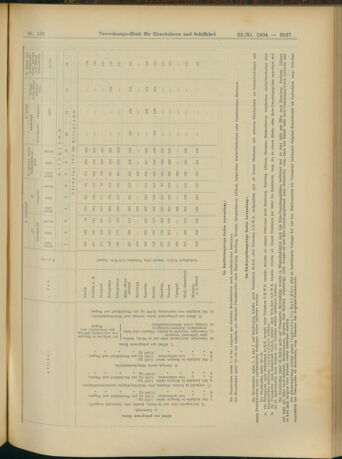 Verordnungs-Blatt für Eisenbahnen und Schiffahrt: Veröffentlichungen in Tarif- und Transport-Angelegenheiten 19041122 Seite: 15