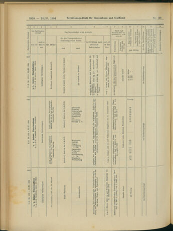 Verordnungs-Blatt für Eisenbahnen und Schiffahrt: Veröffentlichungen in Tarif- und Transport-Angelegenheiten 19041122 Seite: 16