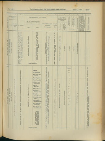 Verordnungs-Blatt für Eisenbahnen und Schiffahrt: Veröffentlichungen in Tarif- und Transport-Angelegenheiten 19041122 Seite: 17