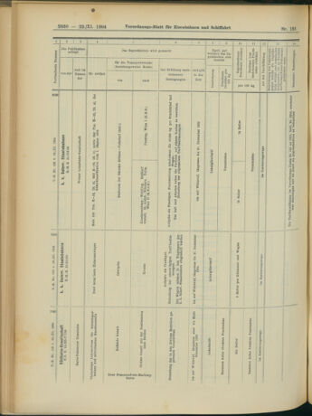 Verordnungs-Blatt für Eisenbahnen und Schiffahrt: Veröffentlichungen in Tarif- und Transport-Angelegenheiten 19041122 Seite: 18