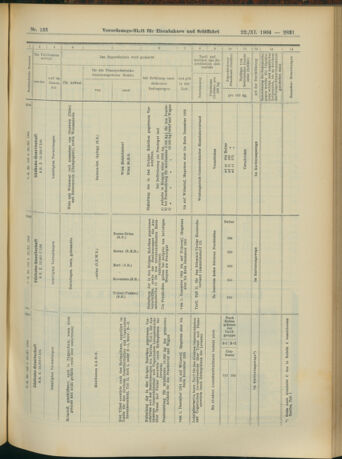 Verordnungs-Blatt für Eisenbahnen und Schiffahrt: Veröffentlichungen in Tarif- und Transport-Angelegenheiten 19041122 Seite: 19