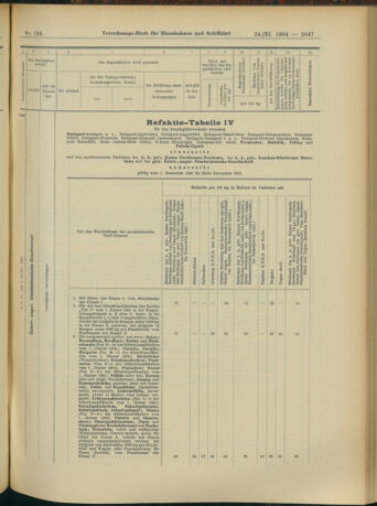 Verordnungs-Blatt für Eisenbahnen und Schiffahrt: Veröffentlichungen in Tarif- und Transport-Angelegenheiten 19041124 Seite: 15