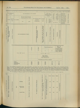 Verordnungs-Blatt für Eisenbahnen und Schiffahrt: Veröffentlichungen in Tarif- und Transport-Angelegenheiten 19041124 Seite: 19