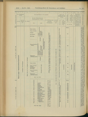 Verordnungs-Blatt für Eisenbahnen und Schiffahrt: Veröffentlichungen in Tarif- und Transport-Angelegenheiten 19041124 Seite: 20