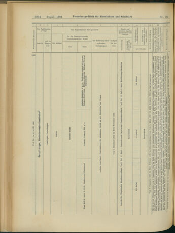 Verordnungs-Blatt für Eisenbahnen und Schiffahrt: Veröffentlichungen in Tarif- und Transport-Angelegenheiten 19041124 Seite: 22