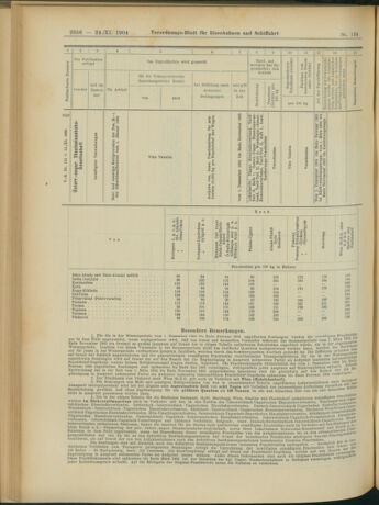 Verordnungs-Blatt für Eisenbahnen und Schiffahrt: Veröffentlichungen in Tarif- und Transport-Angelegenheiten 19041124 Seite: 24