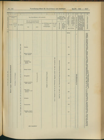 Verordnungs-Blatt für Eisenbahnen und Schiffahrt: Veröffentlichungen in Tarif- und Transport-Angelegenheiten 19041124 Seite: 25