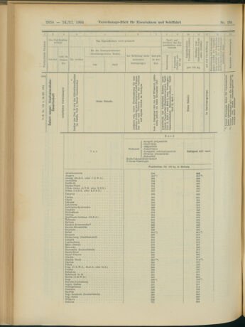 Verordnungs-Blatt für Eisenbahnen und Schiffahrt: Veröffentlichungen in Tarif- und Transport-Angelegenheiten 19041124 Seite: 26