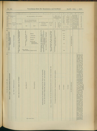 Verordnungs-Blatt für Eisenbahnen und Schiffahrt: Veröffentlichungen in Tarif- und Transport-Angelegenheiten 19041124 Seite: 27