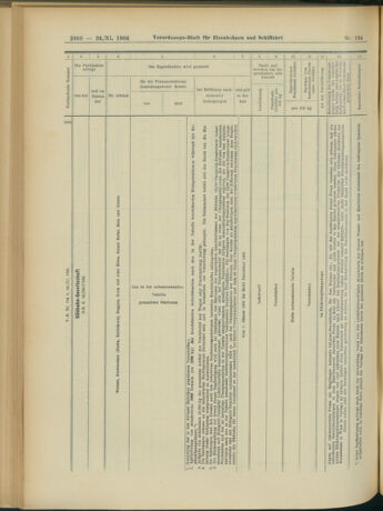 Verordnungs-Blatt für Eisenbahnen und Schiffahrt: Veröffentlichungen in Tarif- und Transport-Angelegenheiten 19041124 Seite: 28