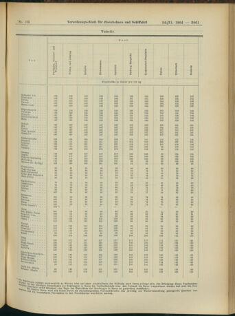 Verordnungs-Blatt für Eisenbahnen und Schiffahrt: Veröffentlichungen in Tarif- und Transport-Angelegenheiten 19041124 Seite: 29