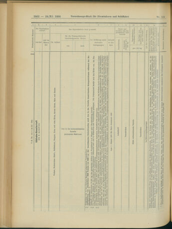 Verordnungs-Blatt für Eisenbahnen und Schiffahrt: Veröffentlichungen in Tarif- und Transport-Angelegenheiten 19041124 Seite: 30